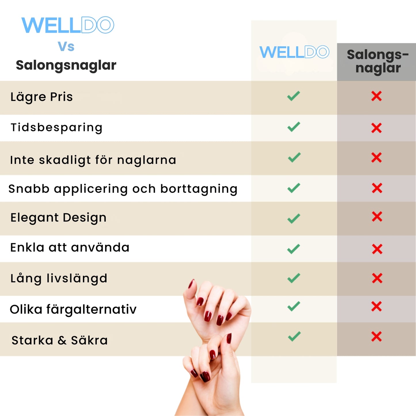 Welldo™ Gel-Naglar Kit